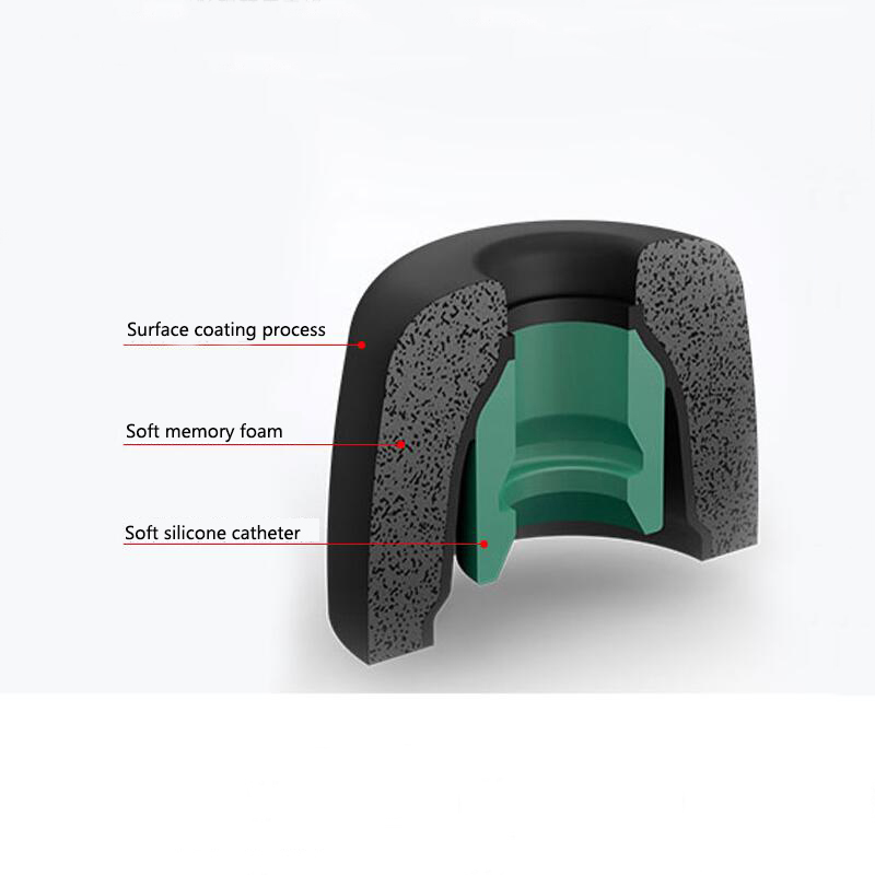 Cuscinetti in Memory Foam per  - Earphone Foam Tip recensione e prezzo